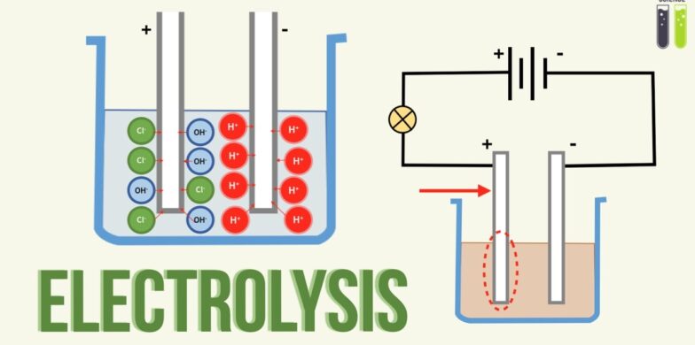 کاربرد الکترولایزر یا برقکافت