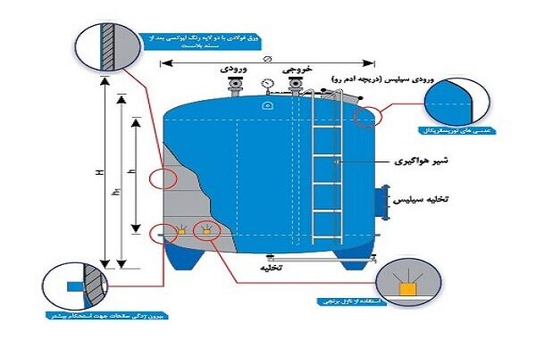 کارکرد فیلتر شنی در تصفیه آب