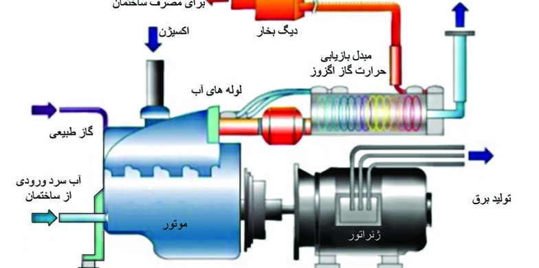 تصفیه آب بویلر چیست؟ تعمیر و نگهداری بحرانی بویلر