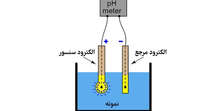 سنسور pH چیست و چگونه کار می کند؟